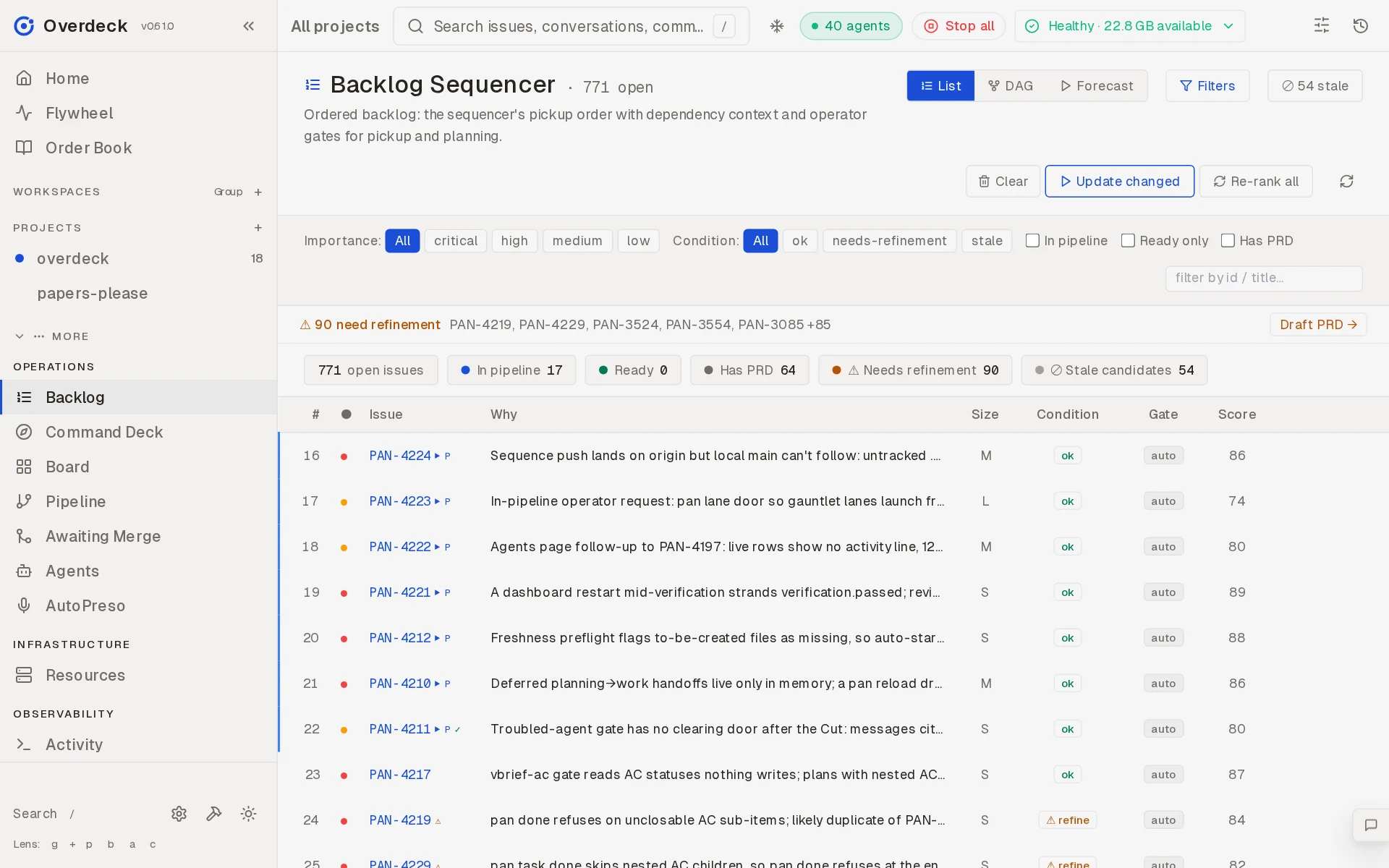 Backlog Sequencer